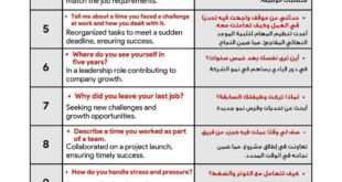 إزاي تعدي أي أي أي " مقابلة شخصية "