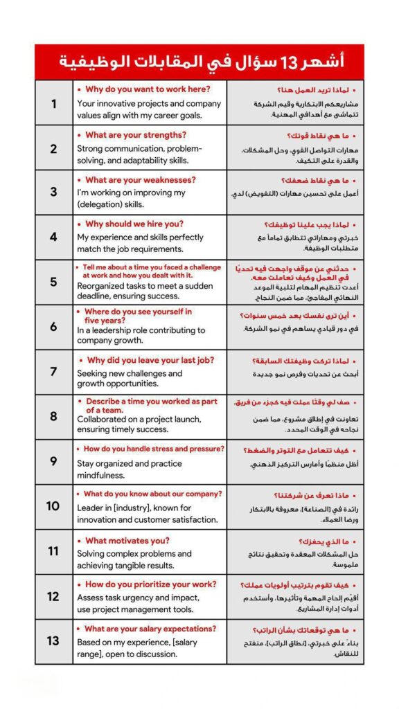 إزاي تعدي أي أي أي " مقابلة شخصية "
